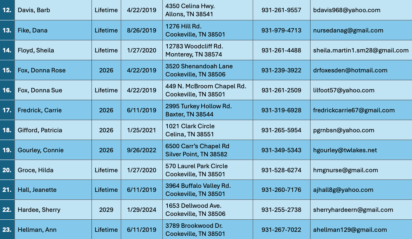 Roster page 2