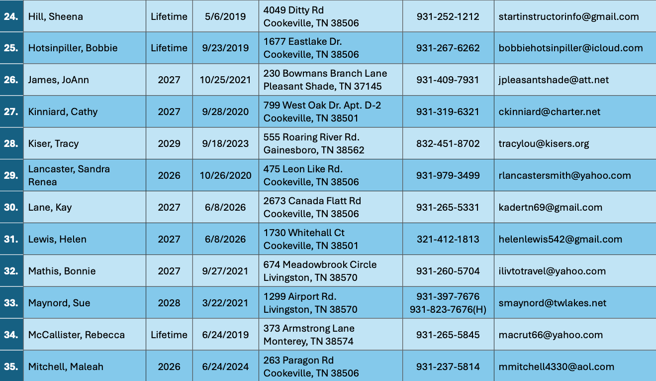 Roster page 3