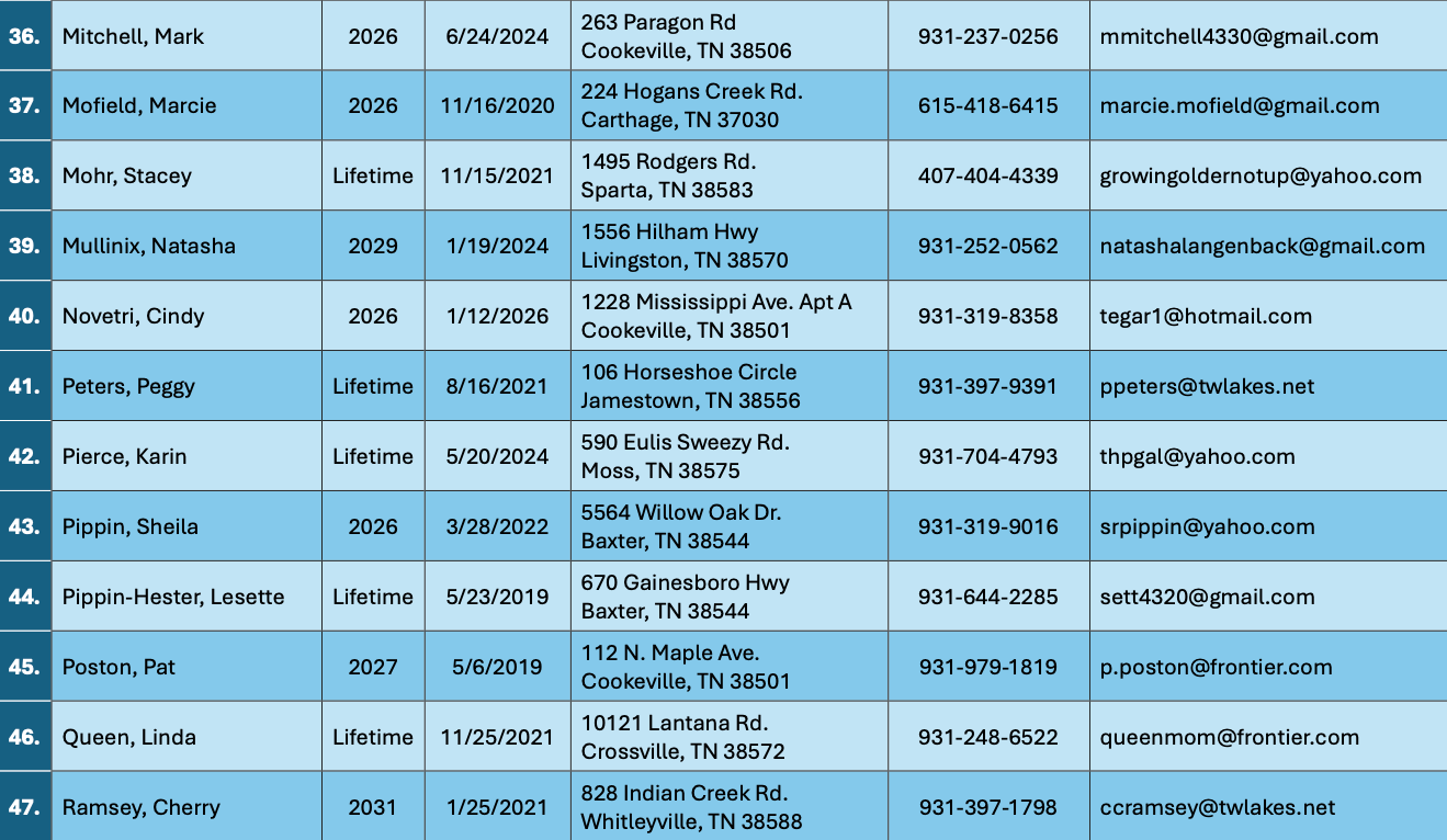 Roster page 4