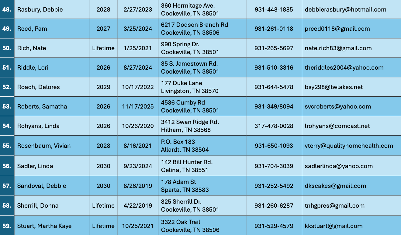 Roster page 5