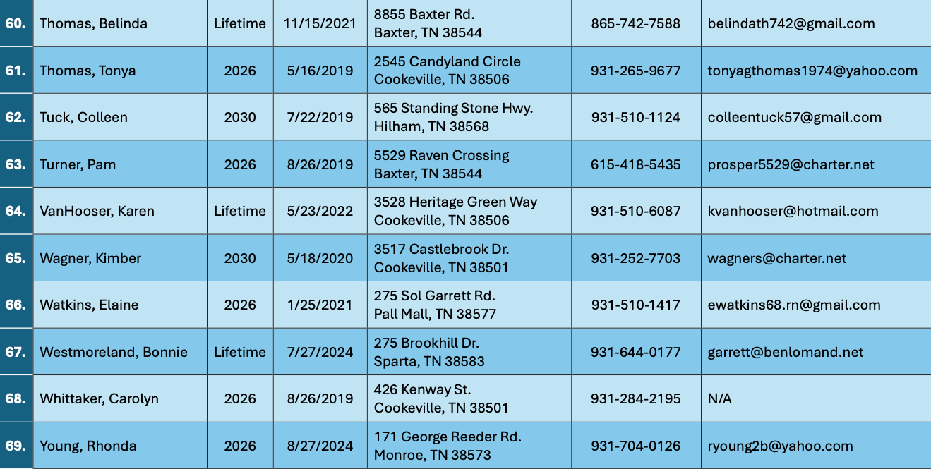 Roster page 6