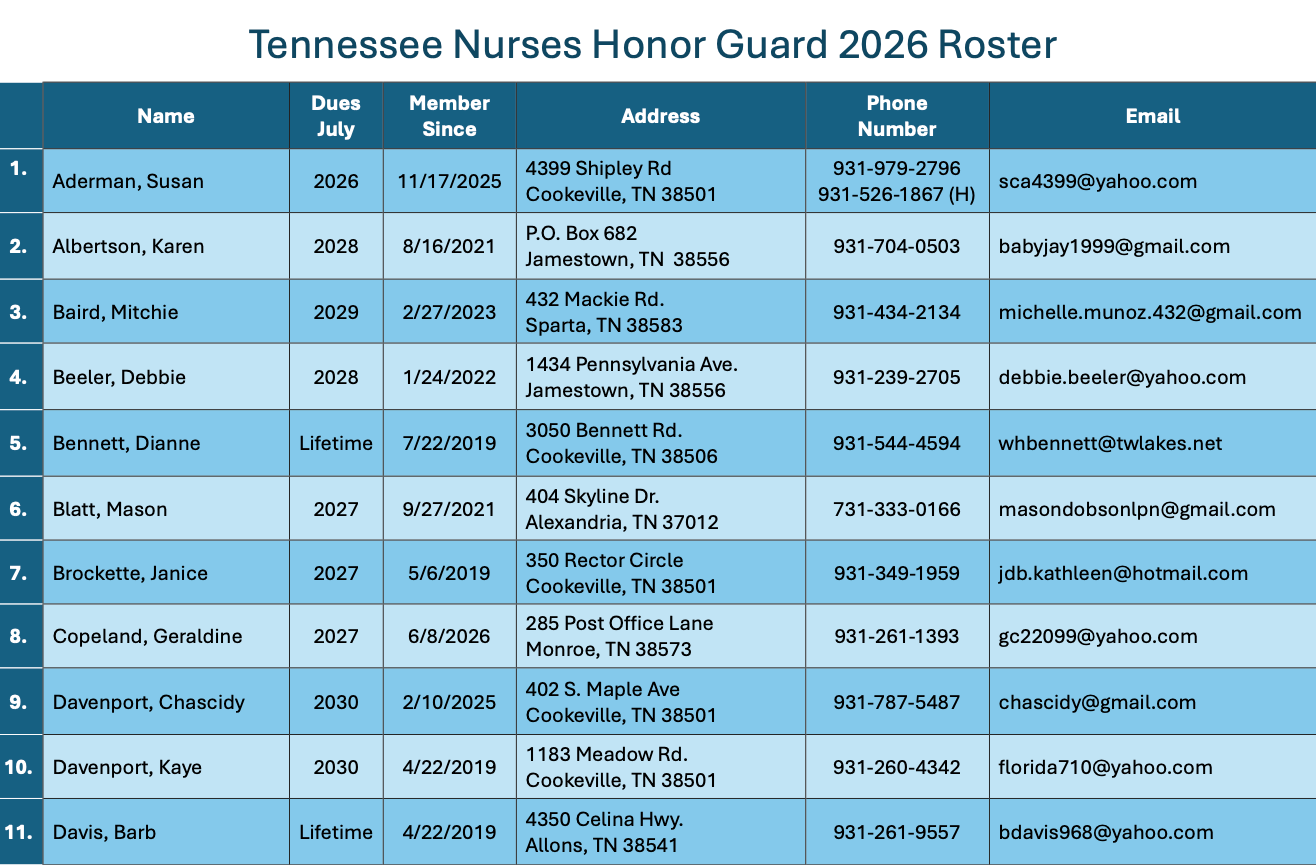 Roster page 1