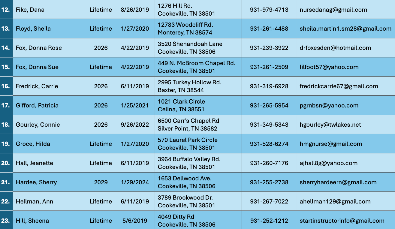 Roster page 2