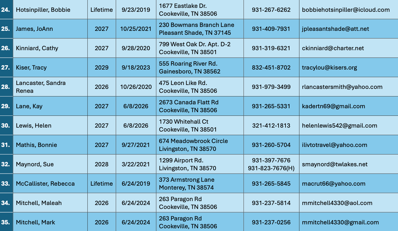 Roster page 3