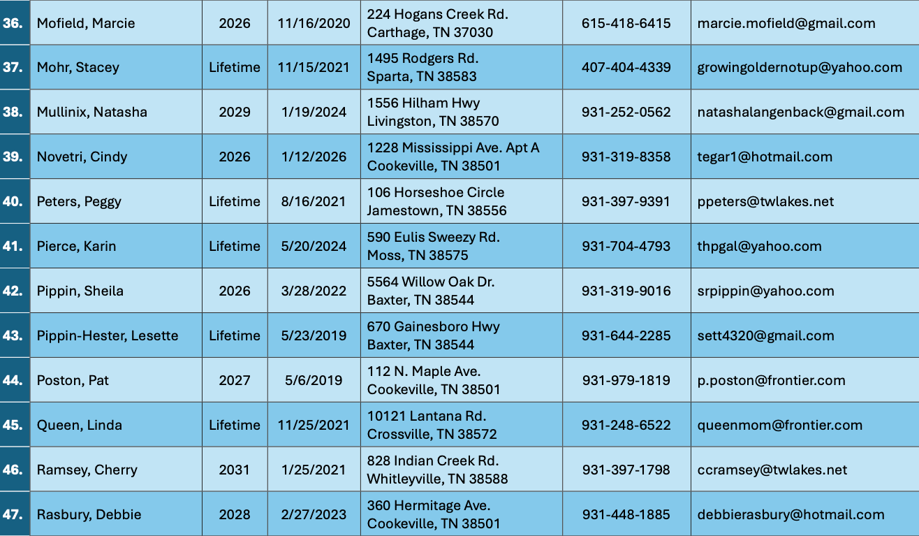 Roster page 4