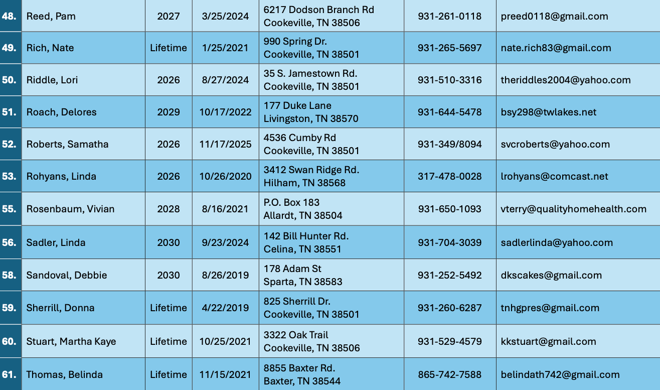 Roster page 5