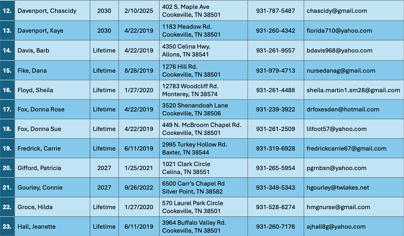 Roster page 2