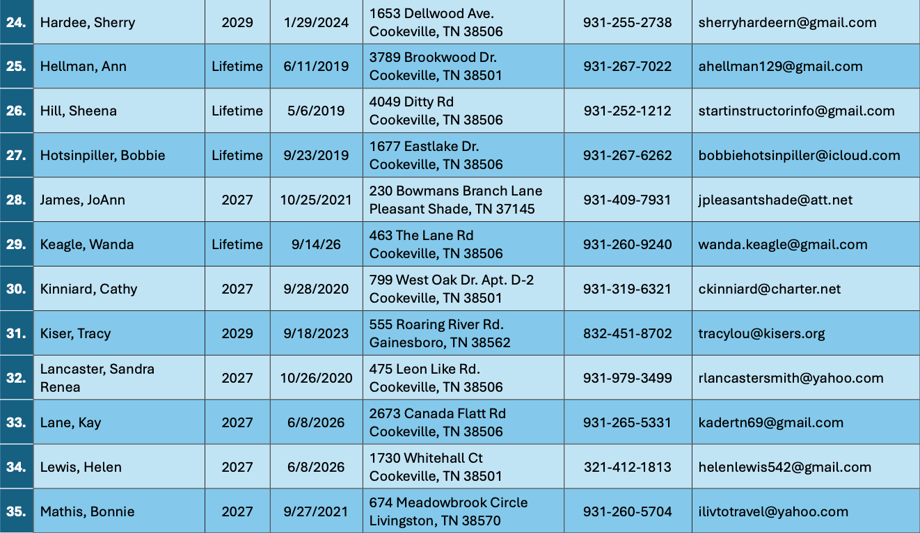 Roster page 3