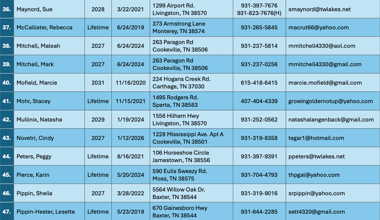 Roster page 4