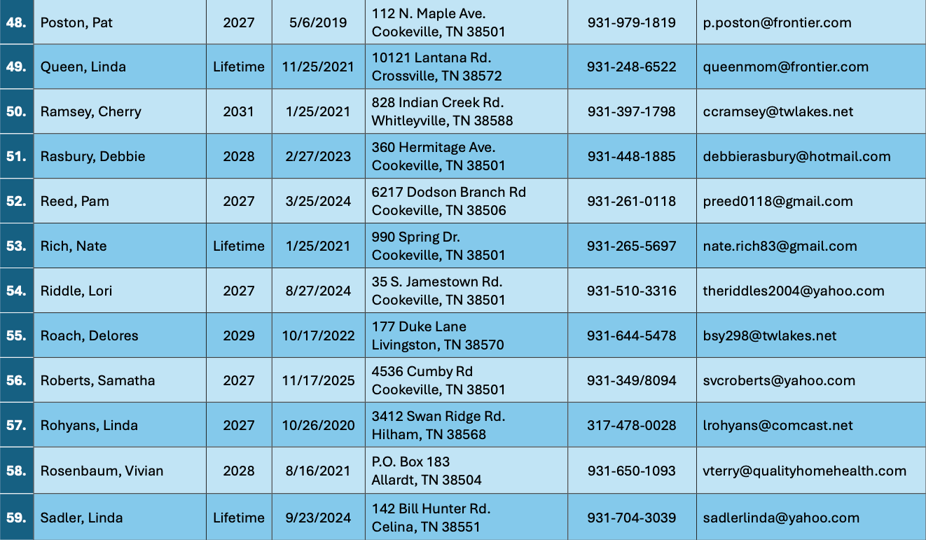 Roster page 5