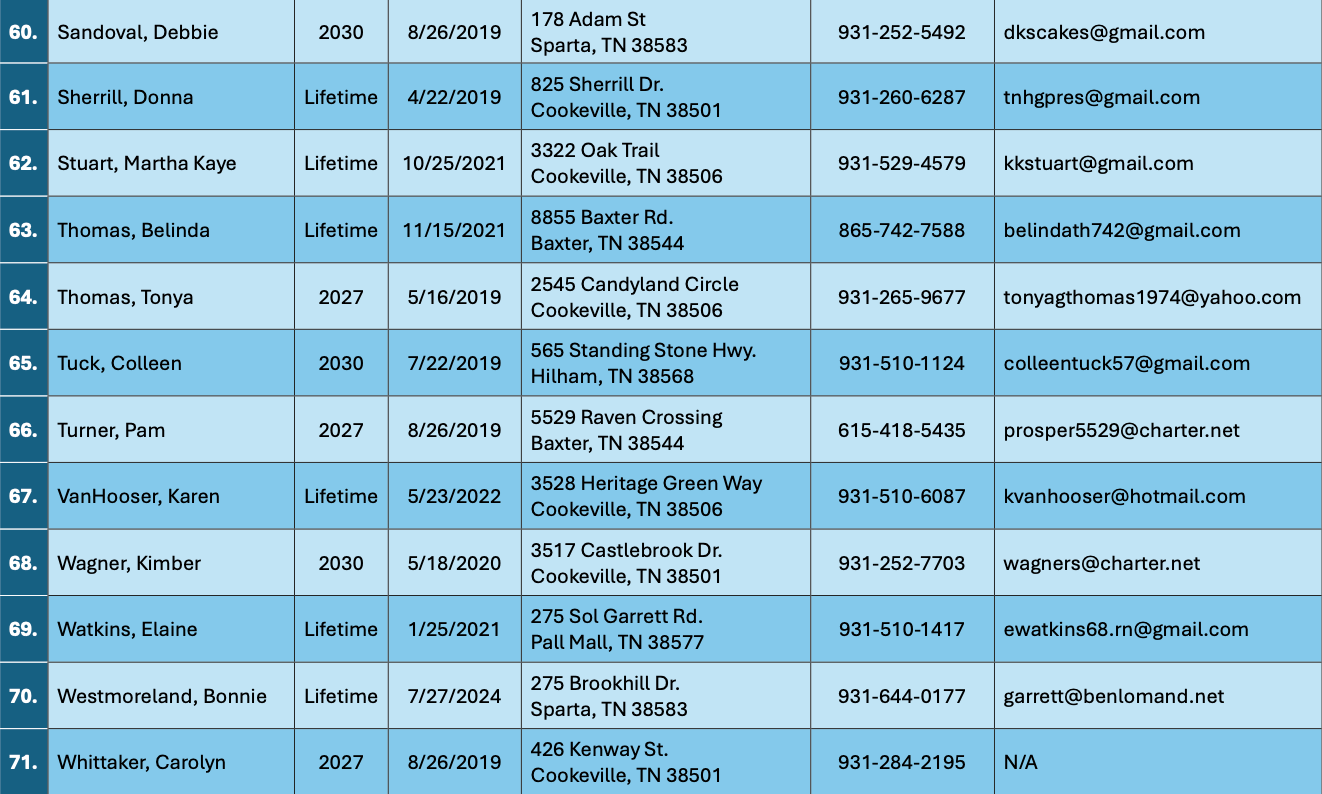 Roster page 6